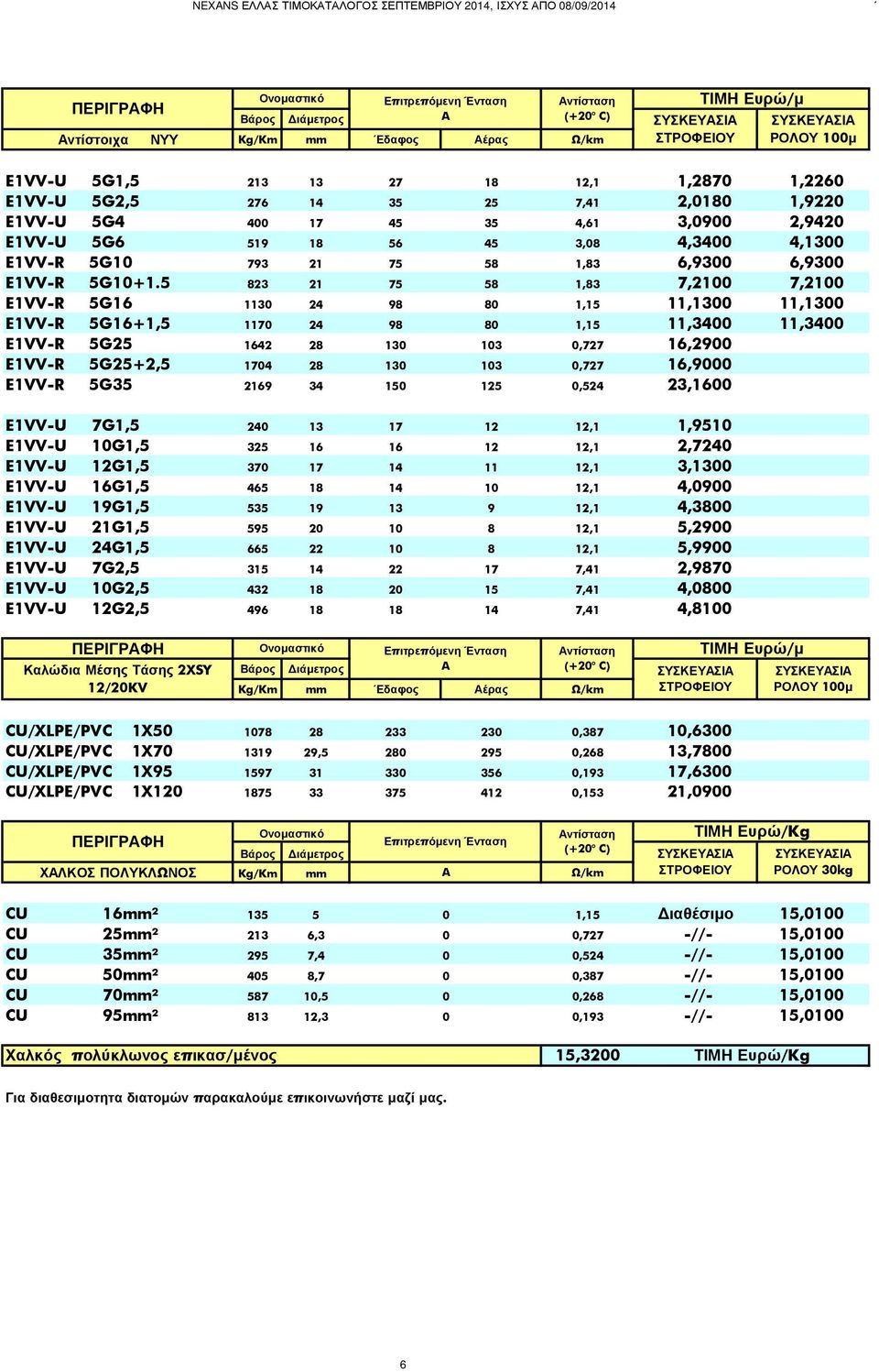 5 823 21 75 58 1,83 7,2100 7,2100 E1VV-R 5G16 1130 24 98 80 1,15 11,1300 11,1300 E1VV-R 5G16+1,5 1170 24 98 80 1,15 11,3400 11,3400 E1VV-R 5G25 1642 28 130 103 0,727 16,2900 E1VV-R 5G25+2,5 1704 28