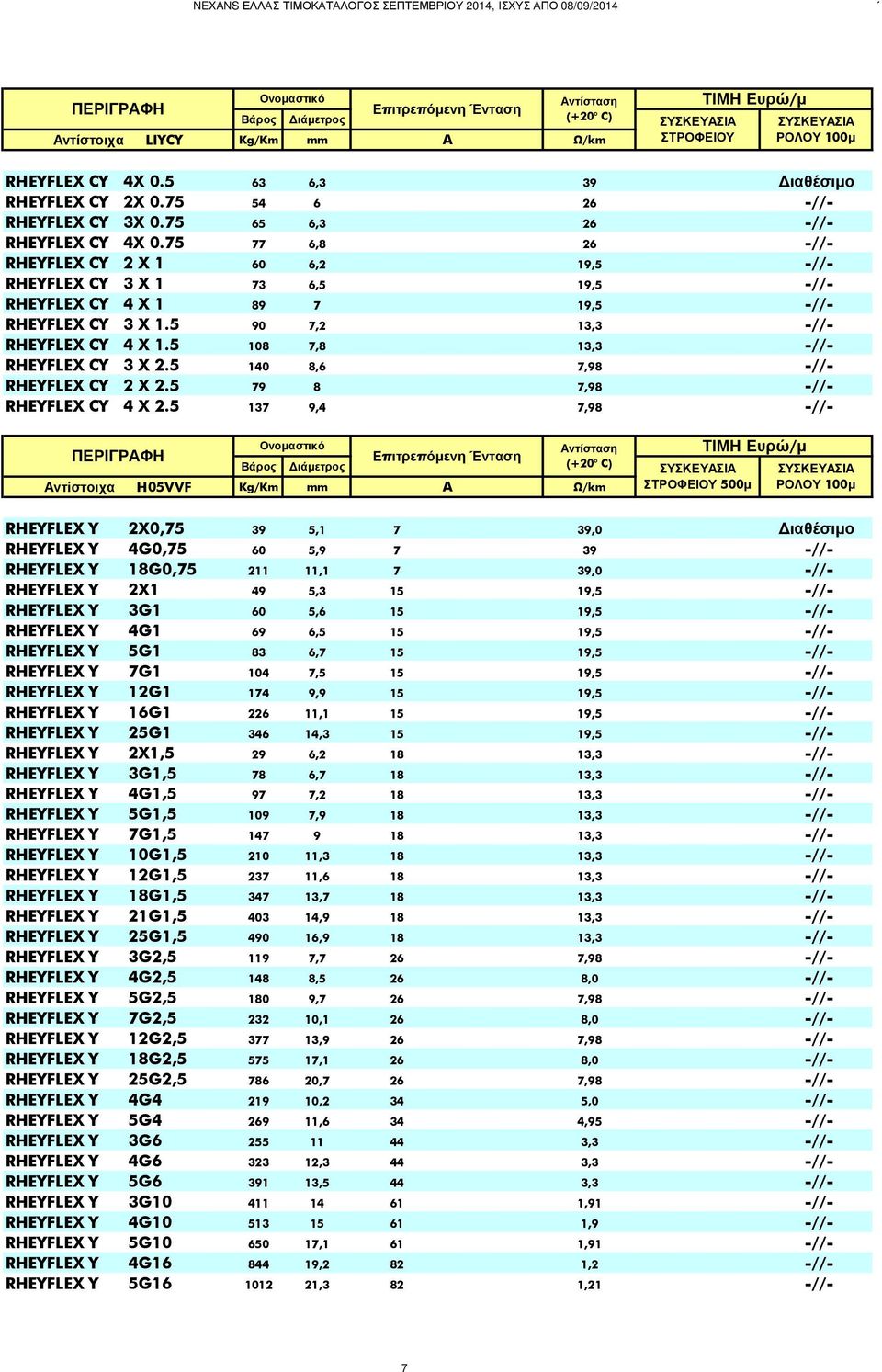 5 108 7,8 13,3 -//- RHEYFLEX CY 3 X 2.5 140 8,6 7,98 -//- RHEYFLEX CY 2 X 2.5 79 8 7,98 -//- RHEYFLEX CY 4 X 2.