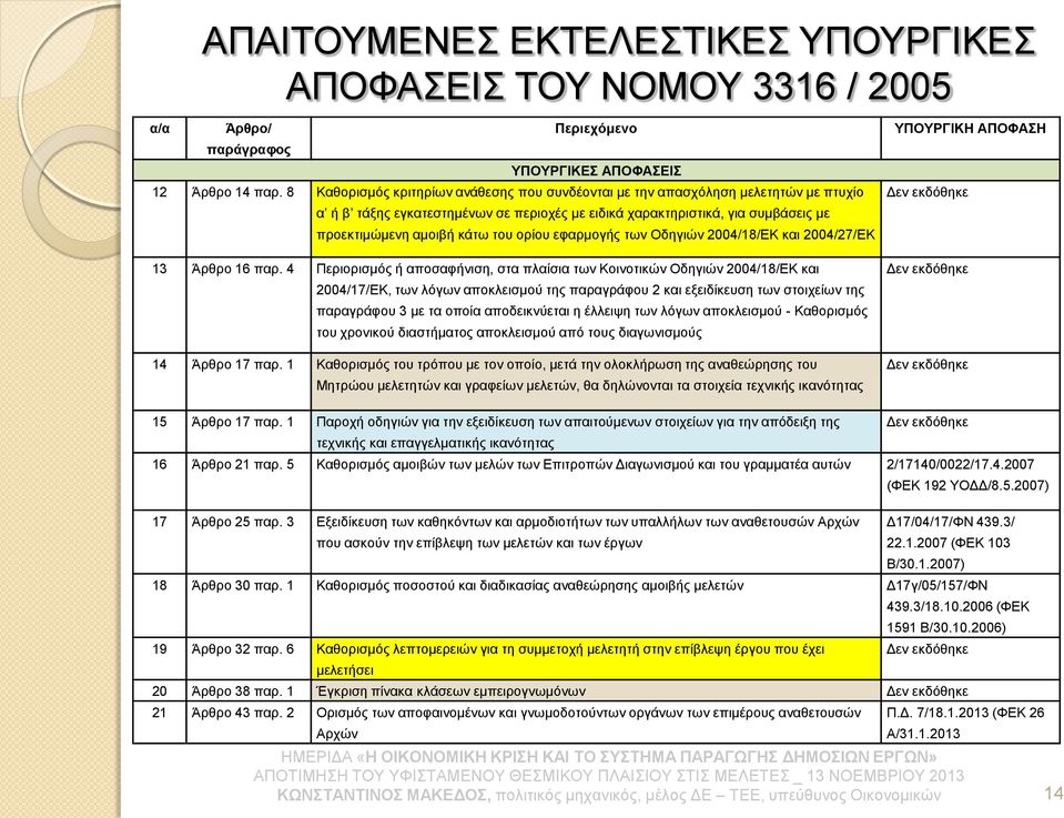 ορίου εφαρμογής των Οδηγιών 2004/18/ΕΚ και 2004/27/ΕΚ 13 Άρθρο 16 παρ.