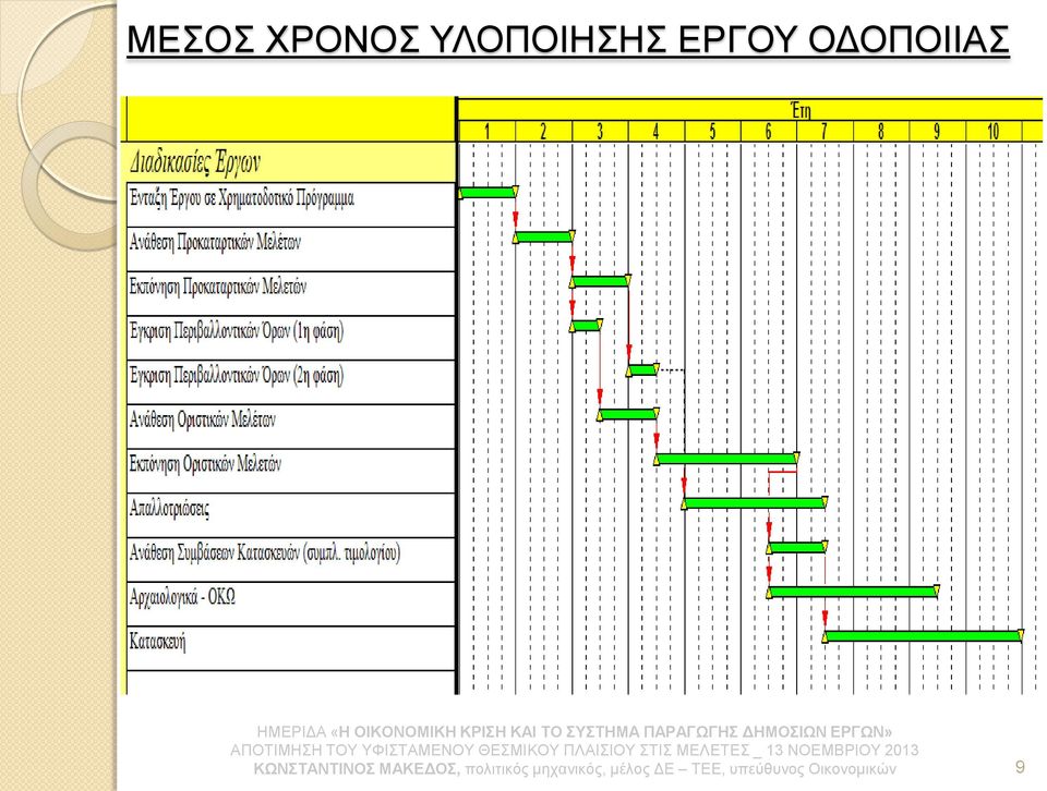 ΥΛΟΠΟΙΗΣΗΣ