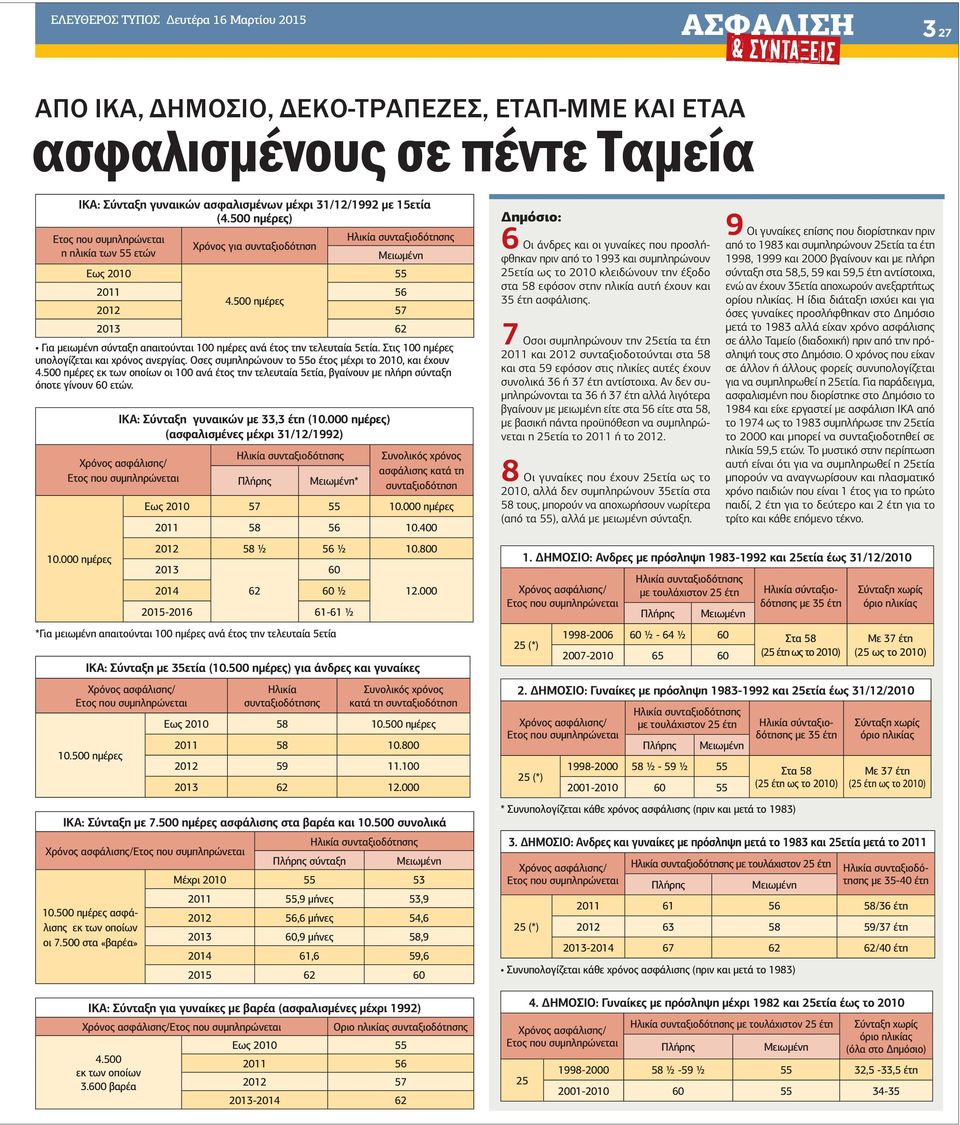 Στις 100 ηµέρες υπολογίζεται και χρόνος ανεργίας. Οσες συµπληρώνουν το 55ο έτος µέχρι το 2010, και έχουν 4.