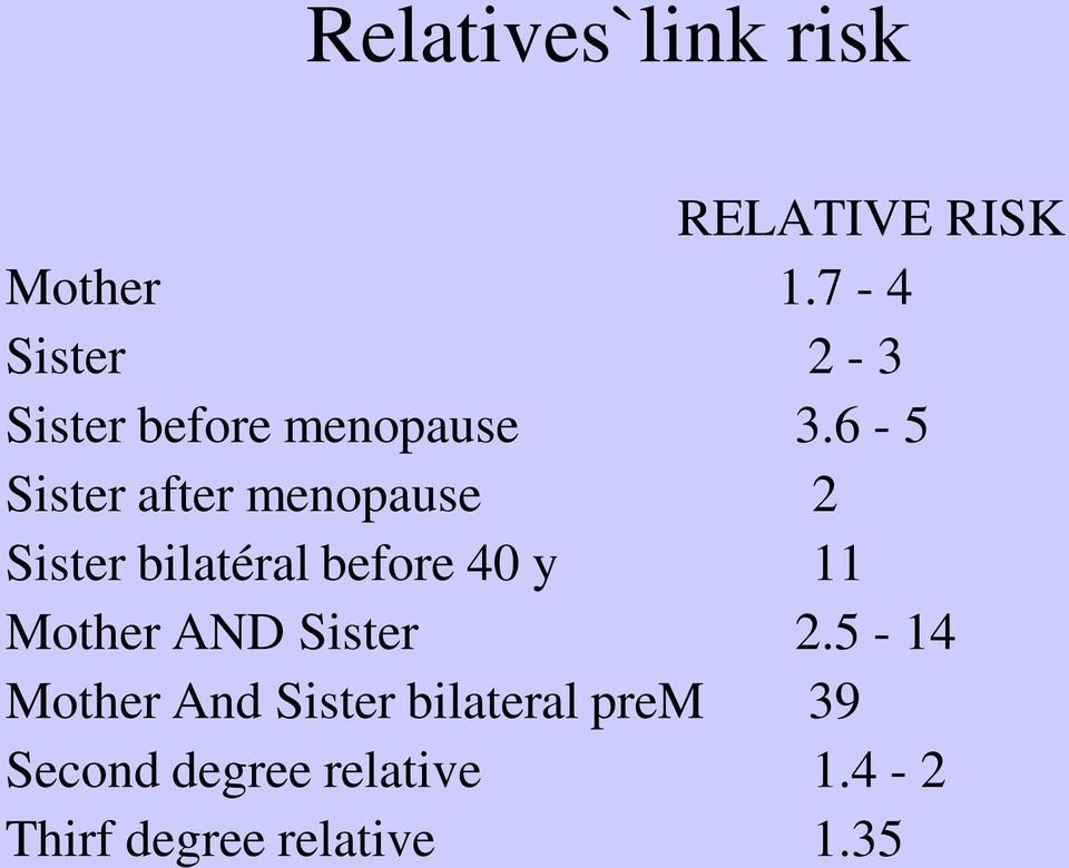 6-5 Sister after menopause 2 Sister bilatéral before 40 y 11