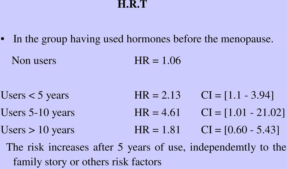 94] Users 5-10 years HR = 4.61 CI = [1.01-21.02] Users > 10 years HR = 1.