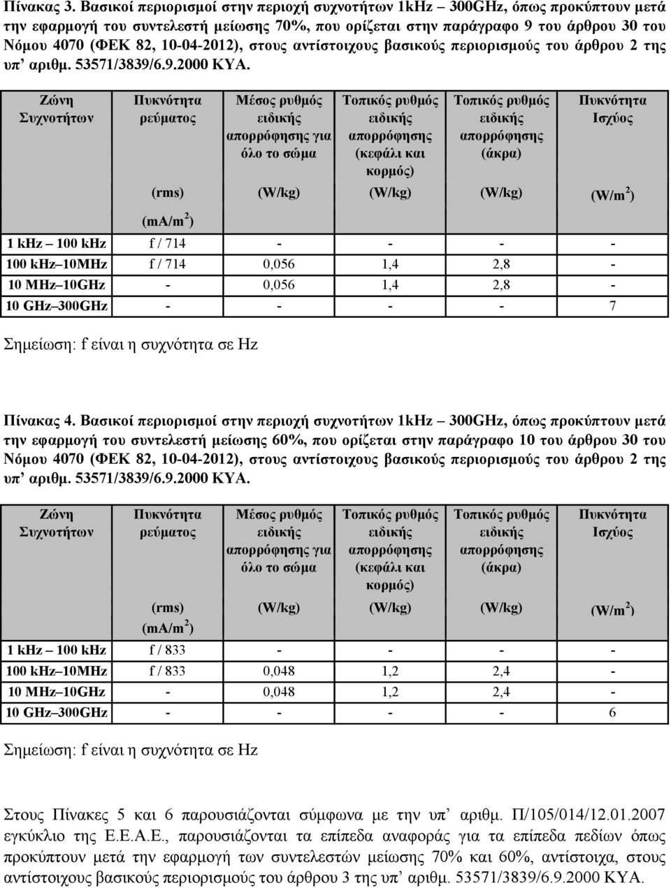 αντίστοιχους βασικούς περιορισµούς του άρθρου της υπ αριθµ. 5357/3839/6.9.000 ΚΥΑ.