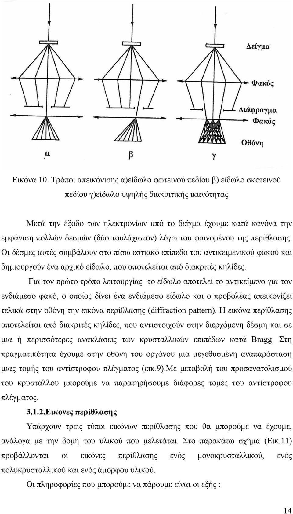 δεσμών (δύο τουλάχιστον) λόγω του φαινομένου της περίθλασης.