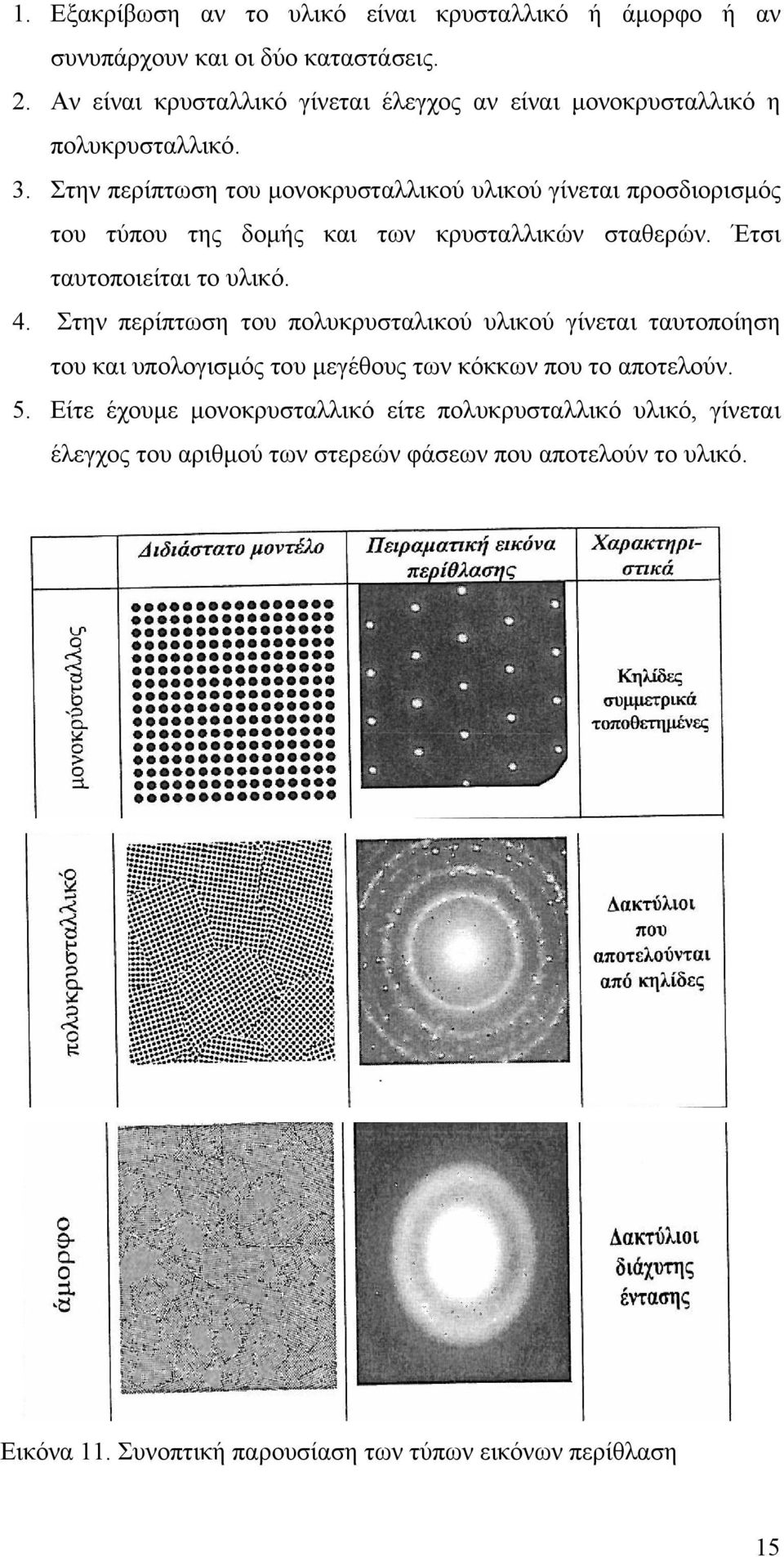 Στην περίπτωση του μονοκρυσταλλικού υλικού γίνεται προσδιορισμός του τύπου της δομής και των κρυσταλλικών σταθερών. Έτσι ταυτοποιείται το υλικό. 4.