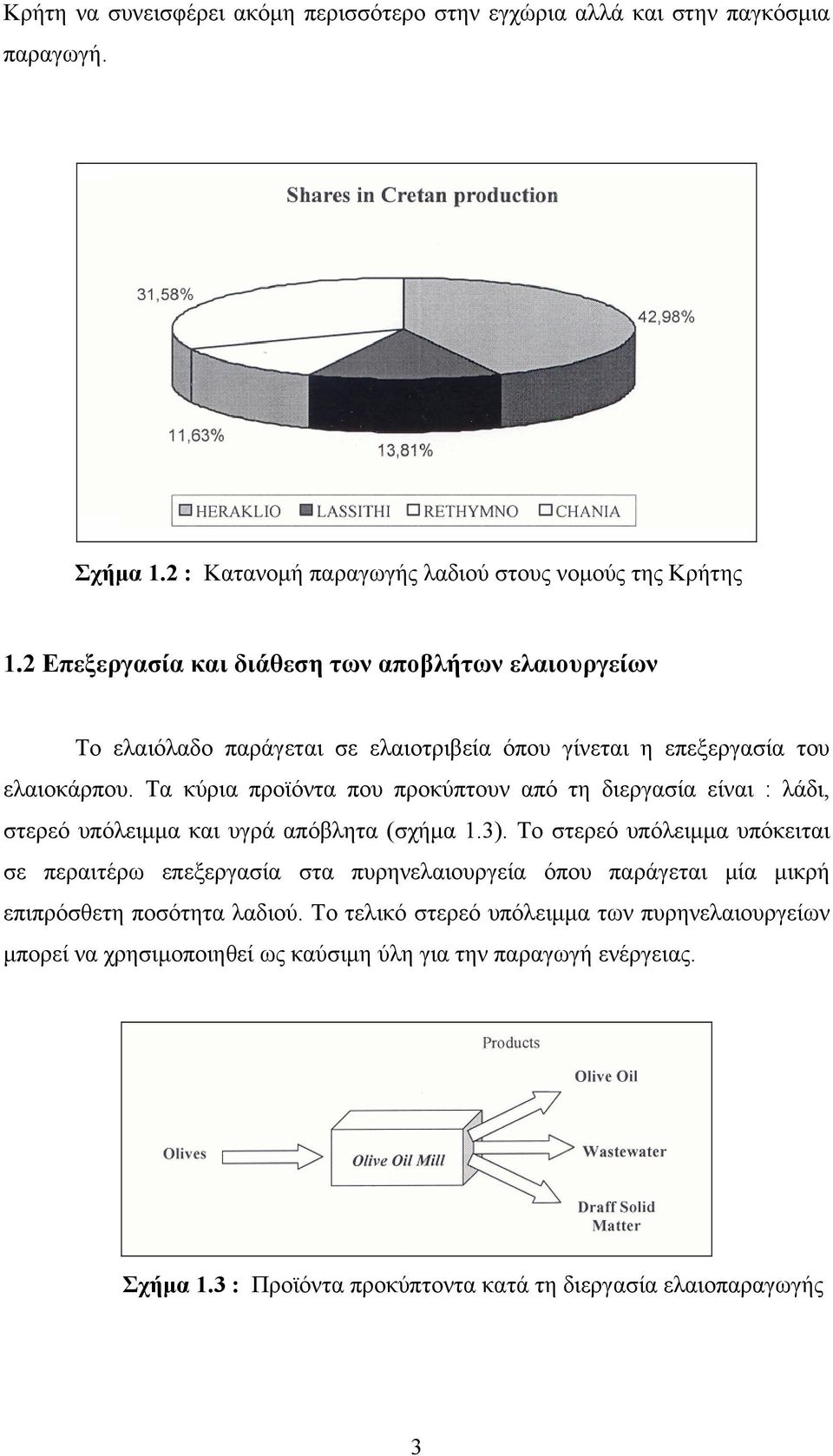 Τα κύρια προϊόντα που προκύπτουν από τη διεργασία είναι : λάδι, στερεό υπόλειμμα και υγρά απόβλητα (σχήμα 1.3).