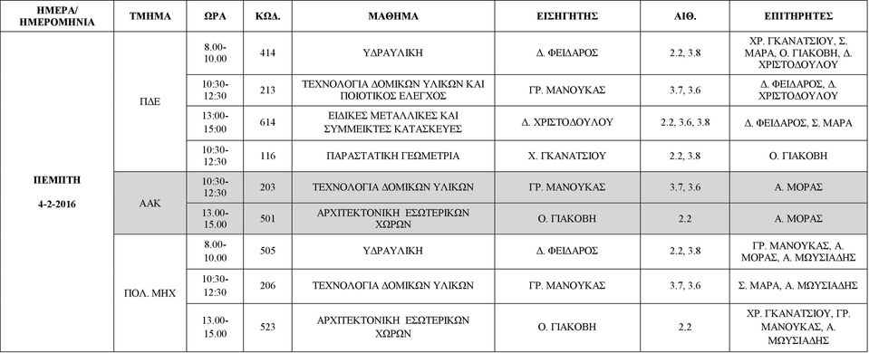 00 203 ΤΕΧΝΟΛΟΓΙΑ ΔΟΜΙΚΩΝ ΥΛΙΚΩΝ ΓΡ. ΜΑΝΟΥΚΑΣ 3.7, 3.6 Α. ΜΟΡΑΣ 501 ΑΡΧΙΤΕΚΤΟΝΙΚΗ ΕΣΩΤΕΡΙΚΩΝ ΧΩΡΩΝ Ο. ΓΙΑΚΟΒΗ 2.2 Α. ΜΟΡΑΣ 10.00 505 ΥΔΡΑΥΛΙΚΗ Δ. ΦΕΙΔΑΡΟΣ 2.2, 3.8 ΓΡ.