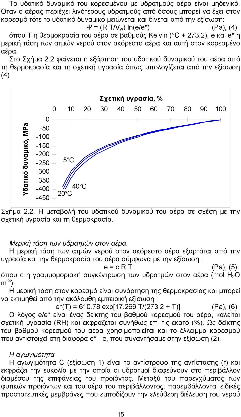 του αέρα σε βαθμούς Κelvin ( C + 273.2), e και e* η μερική τάση των ατμών νερού στον ακόρεστο αέρα και αυτή στον κορεσμένο αέρα. Στο Σχήμα 2.