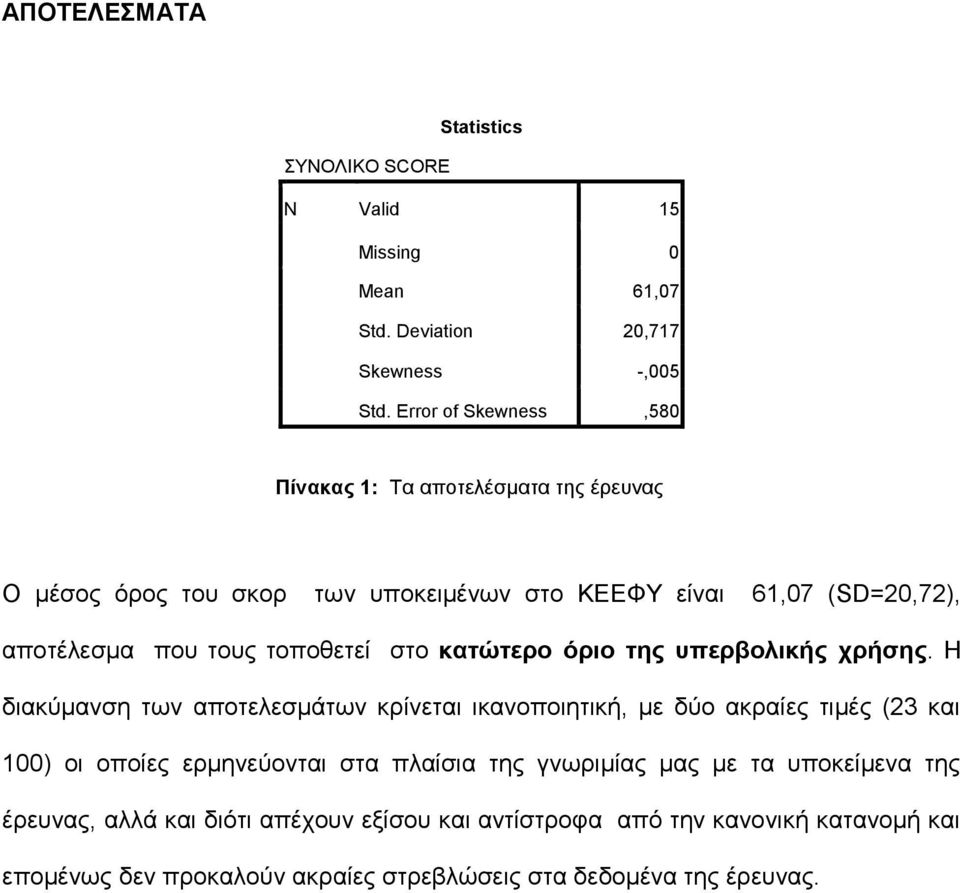 τοποθετεί στο κατώτερο όριο της υπερβολικής χρήσης.