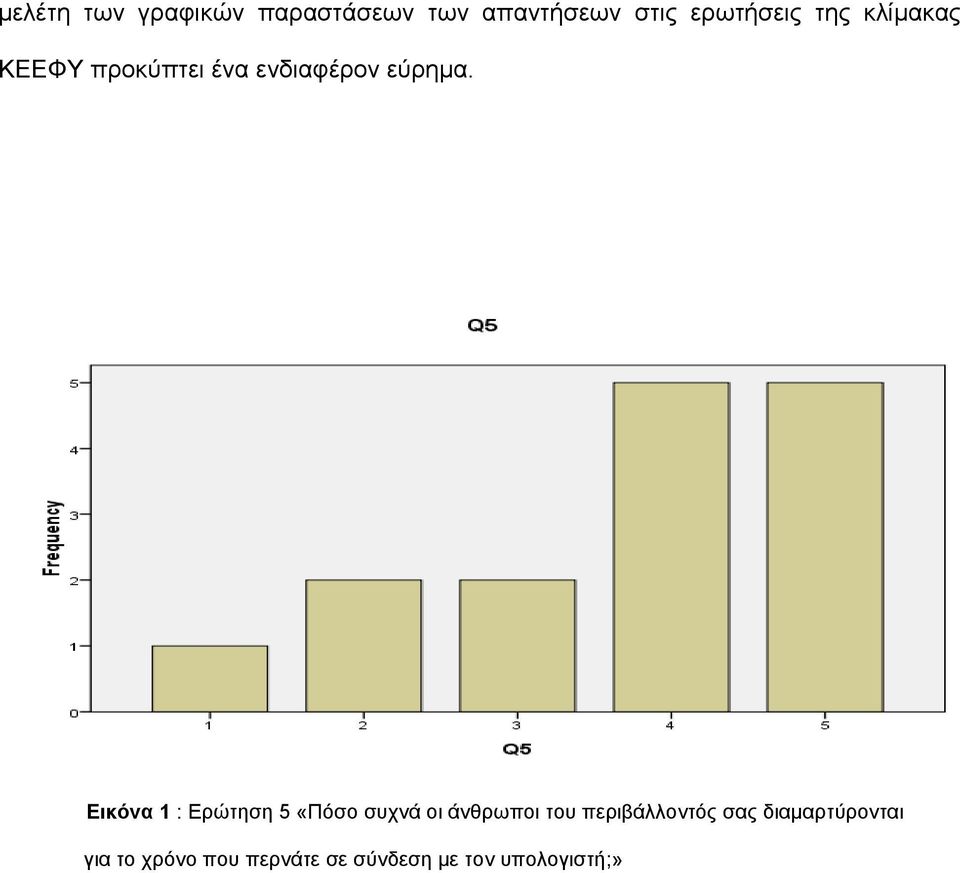 Εικόνα 1 : Ερώτηση 5 «Πόσο συχνά οι άνθρωποι του περιβάλλοντός