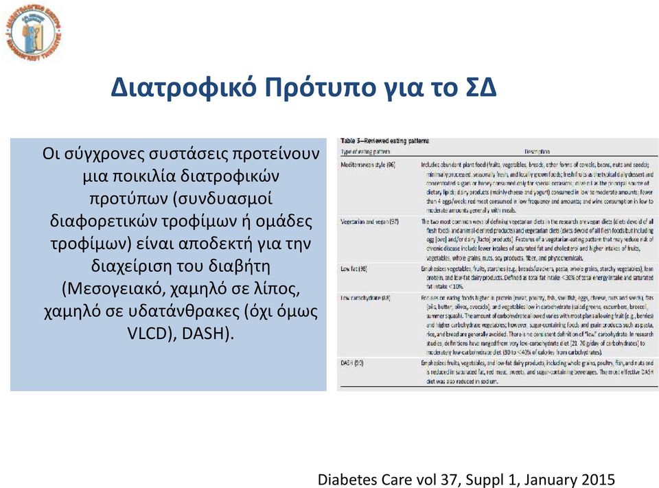 είναι αποδεκτή για την διαχείριση του διαβήτη (Μεσογειακό, χαμηλό σε λίπος,