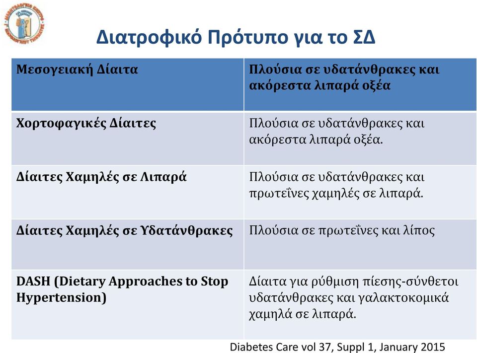 Πλούσια σε υδατάνθρακες και πρωτεΐνες χαμηλές σε λιπαρά.