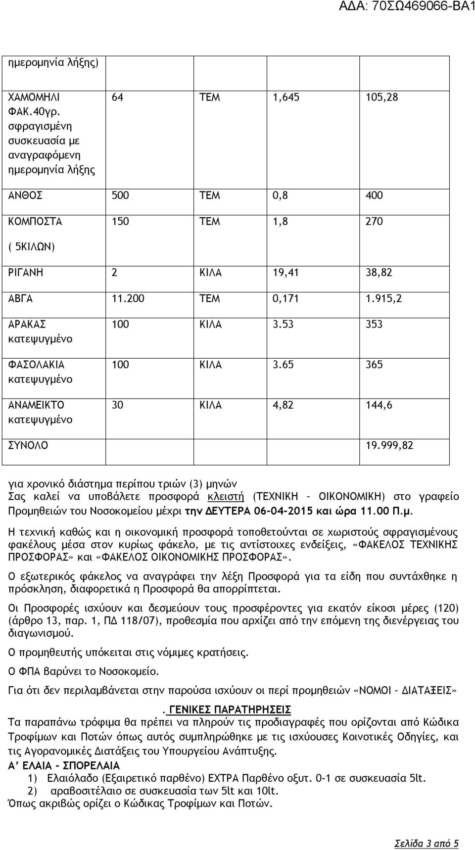 915,2 ΑΡΑΚΑΣ ΦΑΣΟΛΑΚΙΑ ΑΝΑΜΕΙΚΤΟ 100 ΚΙΛΑ 3.53 353 100 ΚΙΛΑ 3.65 365 30 ΚΙΛΑ 4,82 144,6 ΣΥΝΟΛΟ 19.