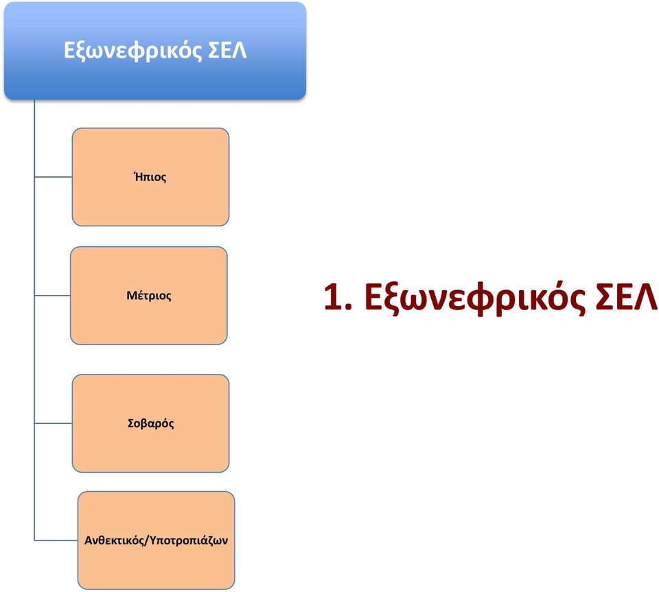 Eξωνεφρικός ΣΕΛ
