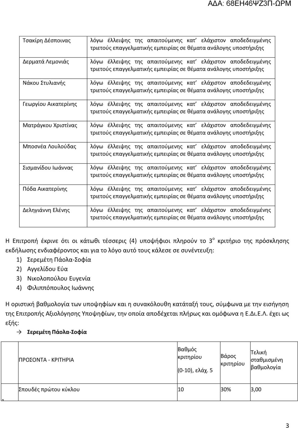 Αγγελίδου Εύα ) Νικολοπούλου Ευγενία 4) Φιλιππόπουλος Ιωάννης κριτήριο της πρόσκλησης Η οριστική των υποψηφίων και η συνακόλουθη κατάταξή τους, σύμφωνα με την