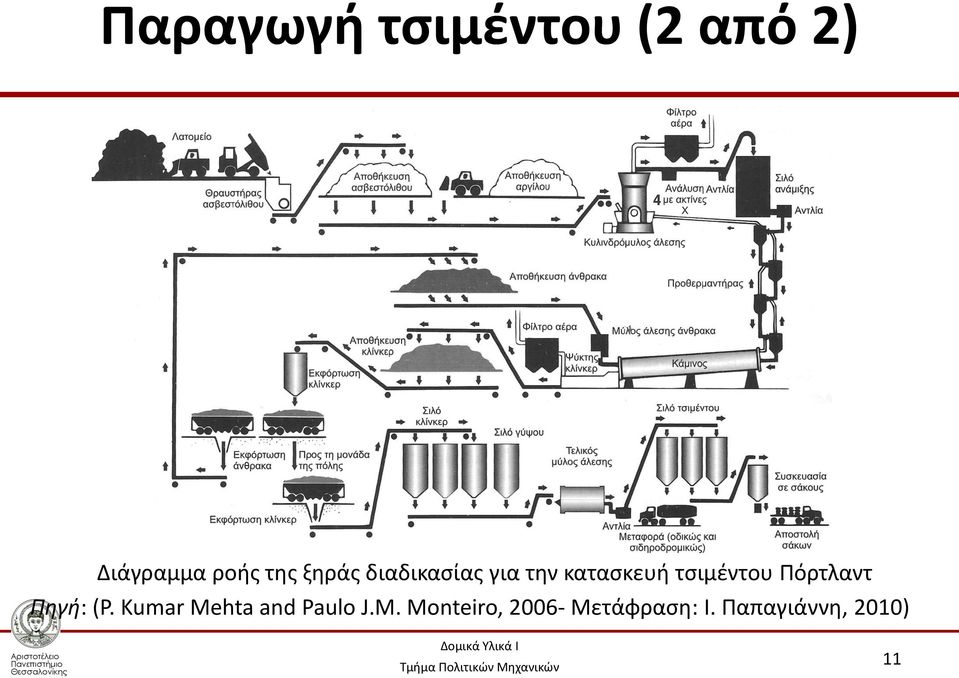 Πόρτλαντ Πηγή: (P. Kumar Me