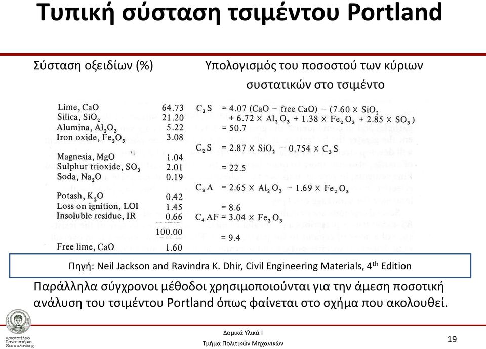 Dhir, Civil Engineering Materials, 4 th Edition Παράλληλα σύγχρονοι μέθοδοι