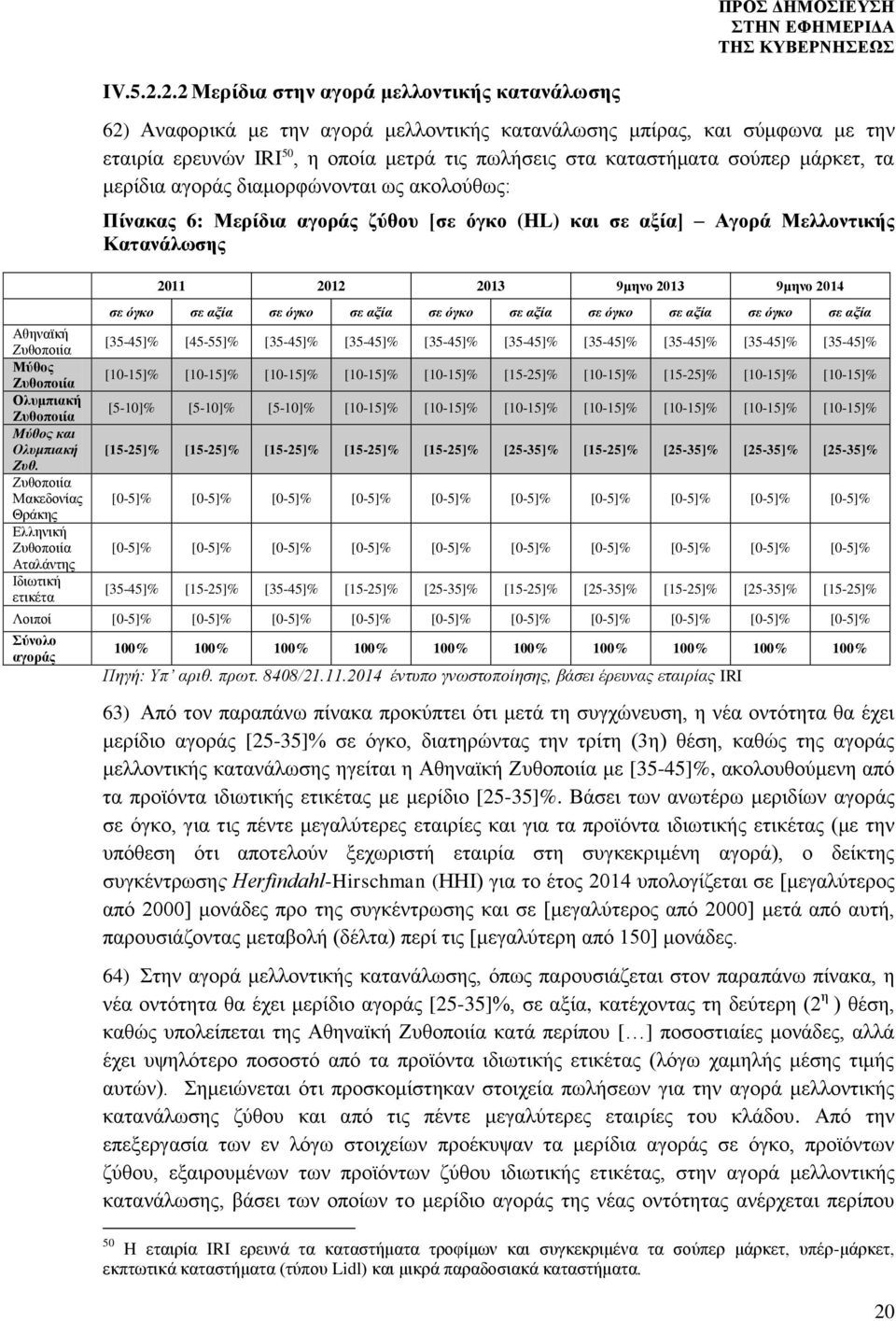 καταστήματα σούπερ μάρκετ, τα μερίδια αγοράς διαμορφώνονται ως ακολούθως: Πίνακας 6: Μερίδια αγοράς ζύθου [σε όγκο (HL) και σε αξία] Αγορά Μελλοντικής Κατανάλωσης 2011 2012 2013 9μηνο 2013 9μηνο 2014