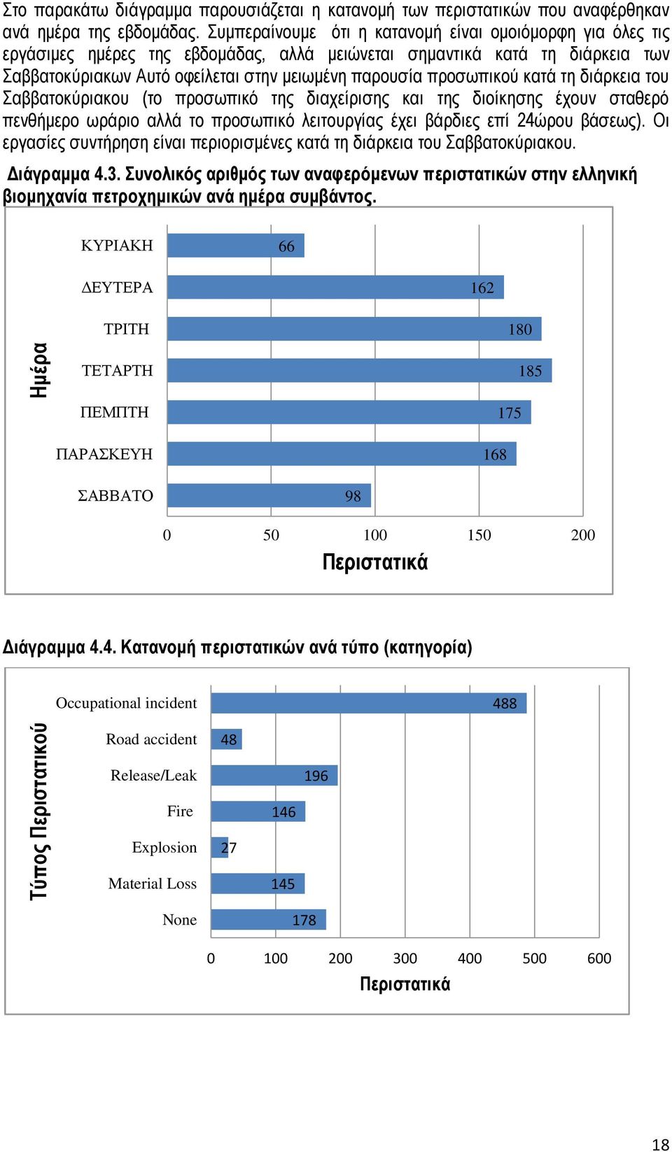 προσωπικού κατά τη διάρκεια του Σαββατοκύριακου (το προσωπικό της διαχείρισης και της διοίκησης έχουν σταθερό πενθήμερο ωράριο αλλά το προσωπικό λειτουργίας έχει βάρδιες επί 24ώρου βάσεως).