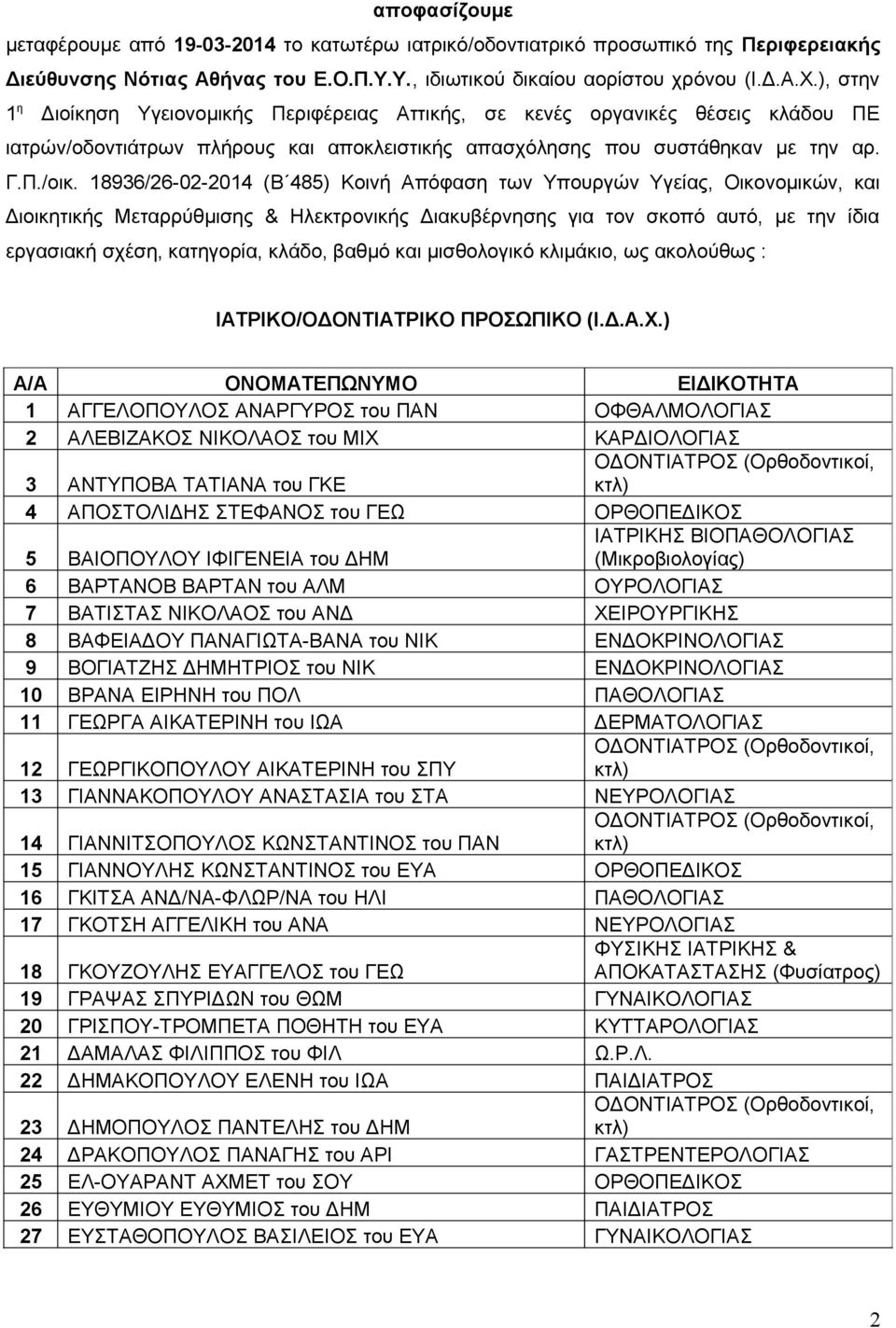 18936/26-02-2014 (Β 485) Κοινή Απόφαση των Υπουργών Υγείας, Οικονομικών, και Διοικητικής Μεταρρύθμισης & Ηλεκτρονικής Διακυβέρνησης για τον σκοπό αυτό, με την ίδια εργασιακή σχέση, κατηγορία, κλάδο,