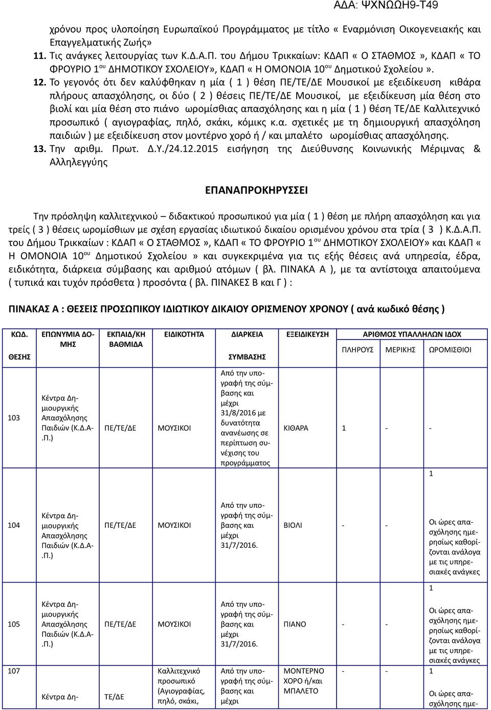 στο πιάνο ωρομίσθιας απασχόλησης και η μία ( 1 ) θέση ΤΈ/ΔΈ Καλλιτεχνικό προσωπικό ( αγιογραφίας, πηλό, σκάκι, κόμικς κ.α. σχετικές με τη δημιουργικ απασχόληση παιδιών ) με εξειδίκευση στον μοντέρνο χορό / και μπαλέτο ωρομίσθιας απασχόλησης.