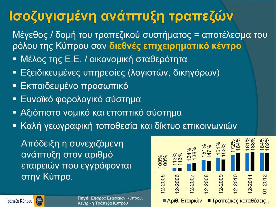 Ε. / οικονομική σταθερότητα Εξειδικευμένες υπηρεσίες (λογιστών, δικηγόρων) Εκπαιδευμένο προσωπικό Ευνοϊκό φορολογικό σύστημα Αξιόπιστο νομικό και εποπτικό σύστημα Καλή