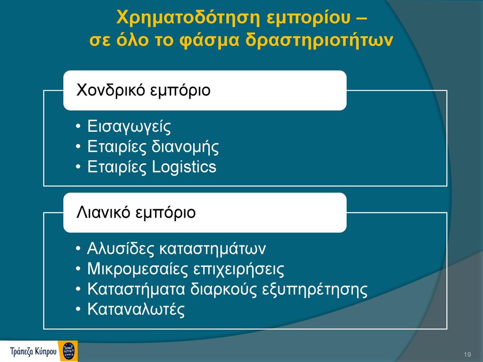 Logistics Λιανικό εμπόριο Αλυσίδες καταστημάτων