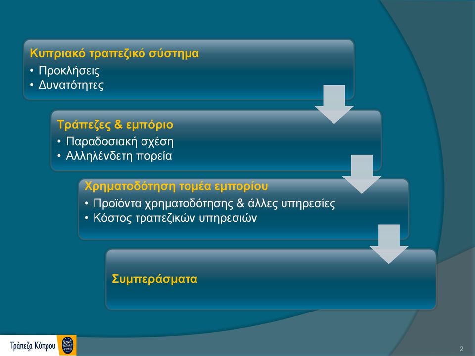 πορεία Χρηματοδότηση τομέα εμπορίου Προϊόντα