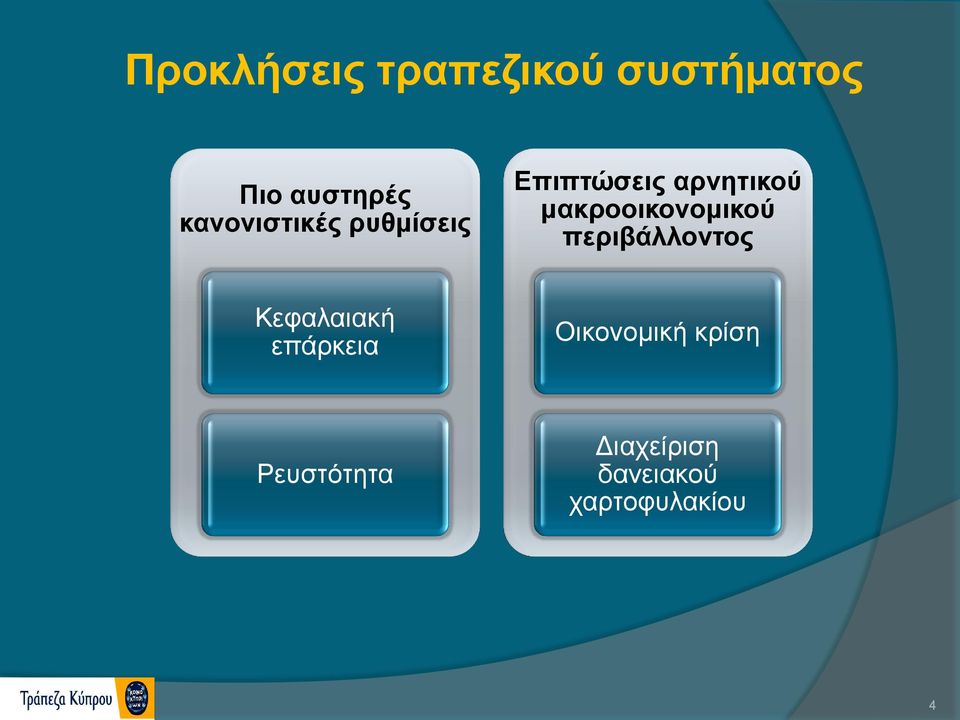 μακροοικονομικού περιβάλλοντος Κεφαλαιακή επάρκεια