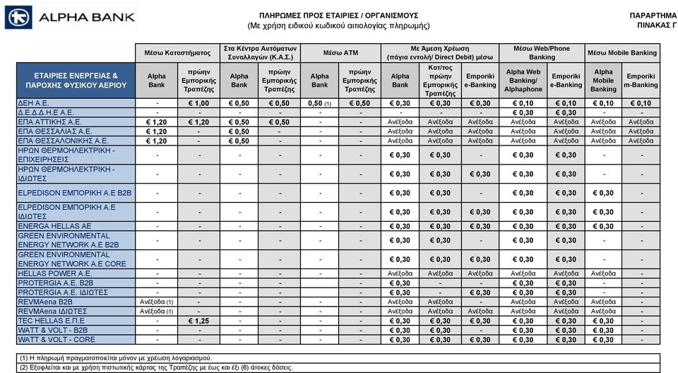 1,20-0,50 - - - Ανέξοδα Ανέξοδα Ανέξοδα Ανέξοδα Ανέξοδα Ανέξοδα Ανέξοδα ΗΡΩΝ ΘΕΡΜΟΗΛΕΚΤΡΙΚΗ - ΕΠΙΧΕΙΡΗΣΕΙΣ - - - - - - 0,30 0,30-0,30 0,30 - - ΗΡΩΝ ΘΕΡΜΟΗΛΕΚΤΡΙΚΗ - ΙΔΙΩΤΕΣ - - - - - - 0,30 0,30 0,30