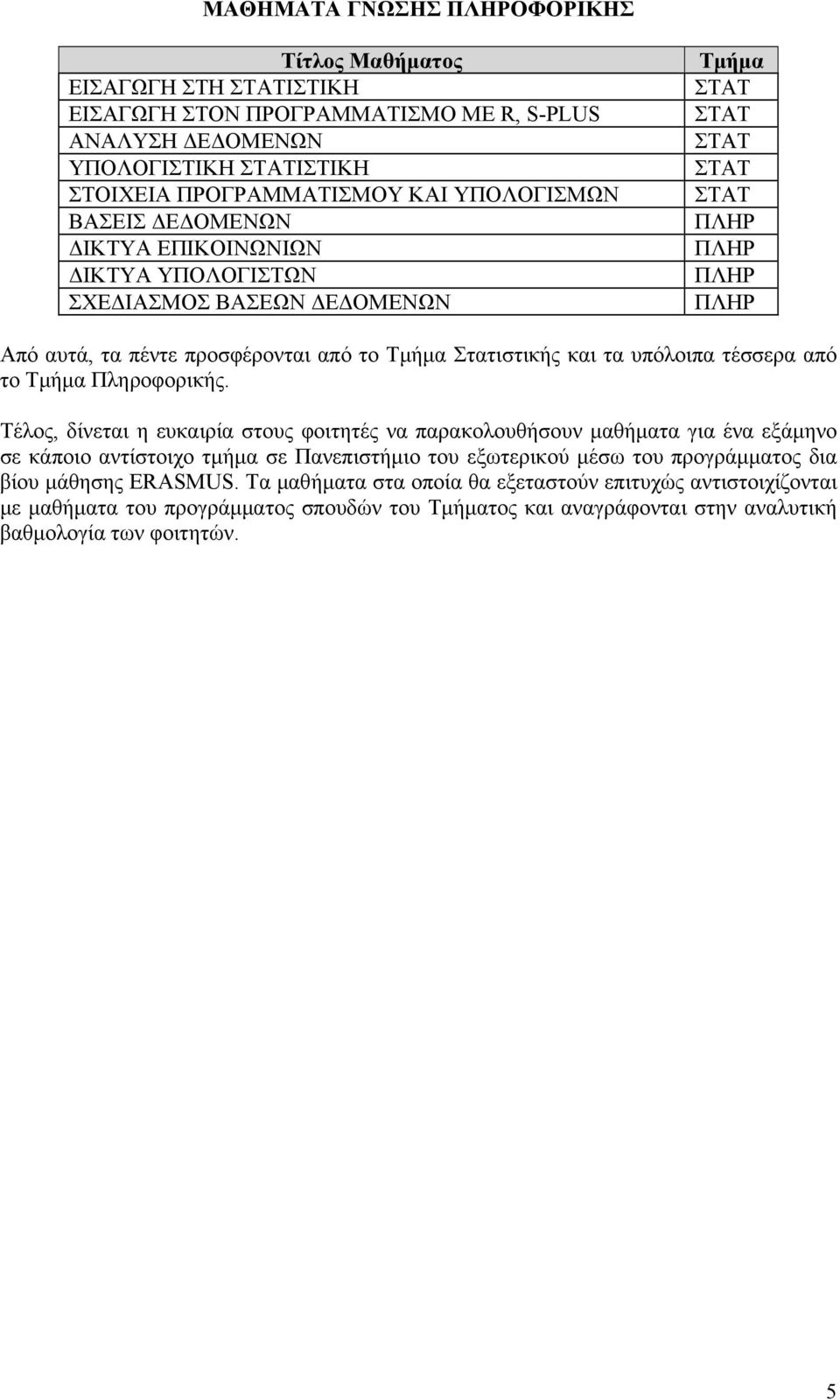 υπόλοιπα τέσσερα από το Τμήμα Πληροφορικής.