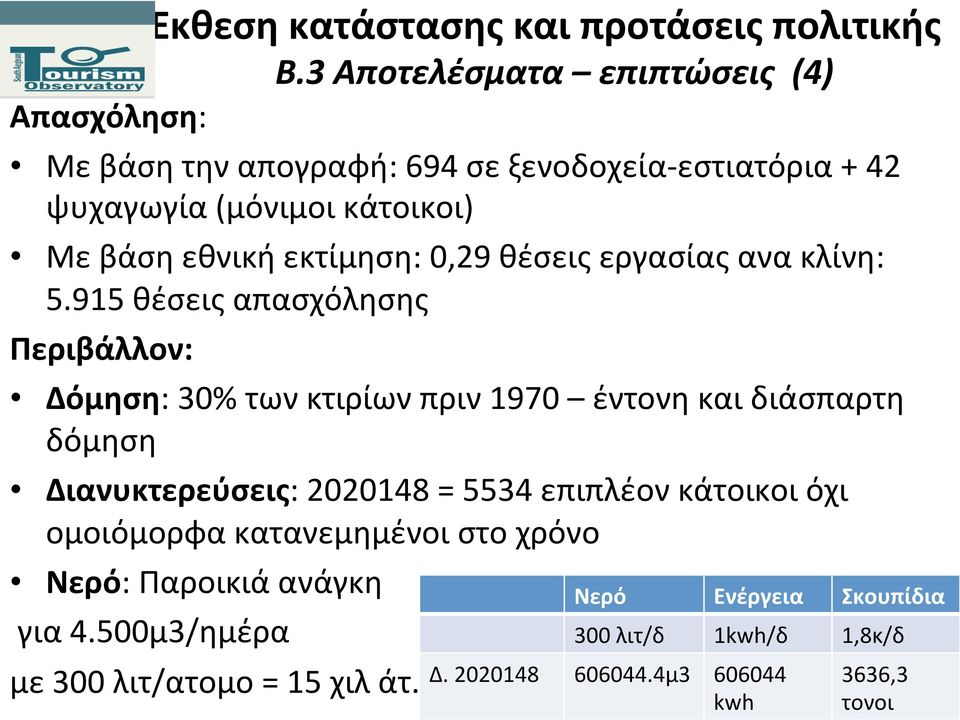 915 θέσεις απασχόλησης Περιβάλλον: Δόμηση: 30% των κτιρίων πριν 1970 έντονη και διάσπαρτη δόμηση Διανυκτερεύσεις: 2020148 = 5534