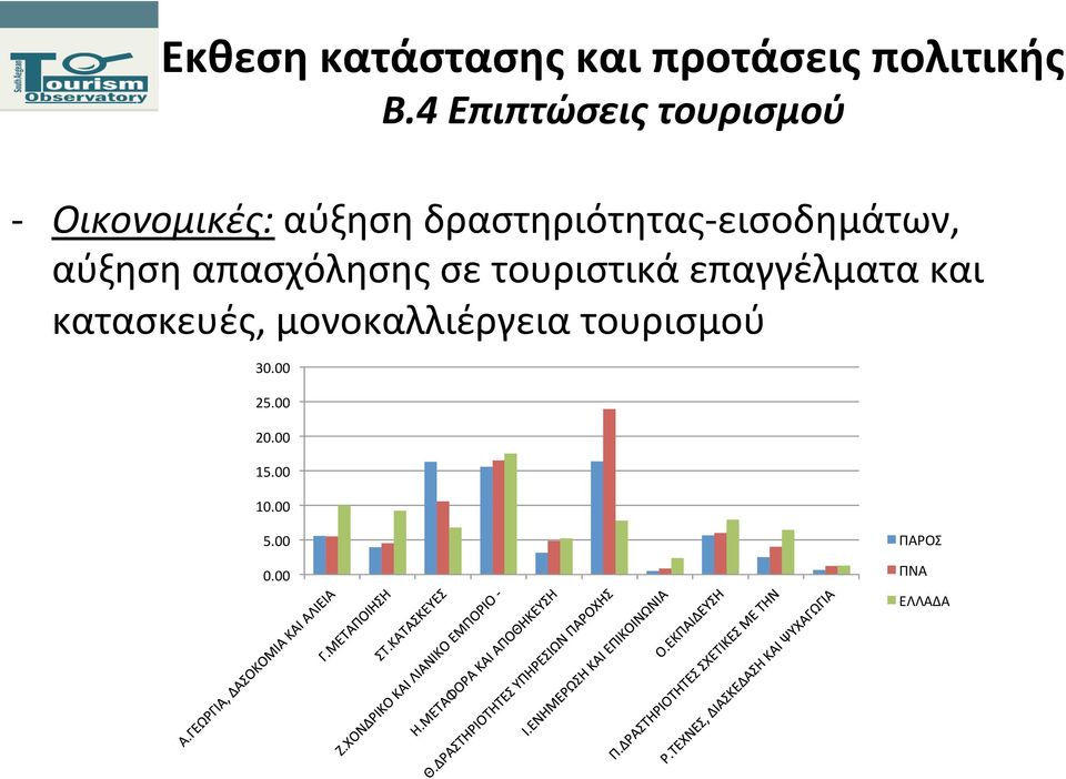 εισοδημάτων, αύξηση απασχόλησης σε τουριστικά επαγγέλματα και