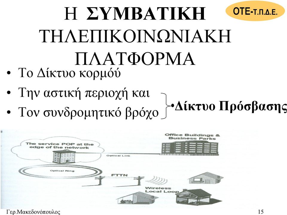 ΤΗΛΕΠΙΚΟΙΝΩΝΙΑΚΗ ΠΛΑΤΦΟΡΜΑ Το ίκτυο