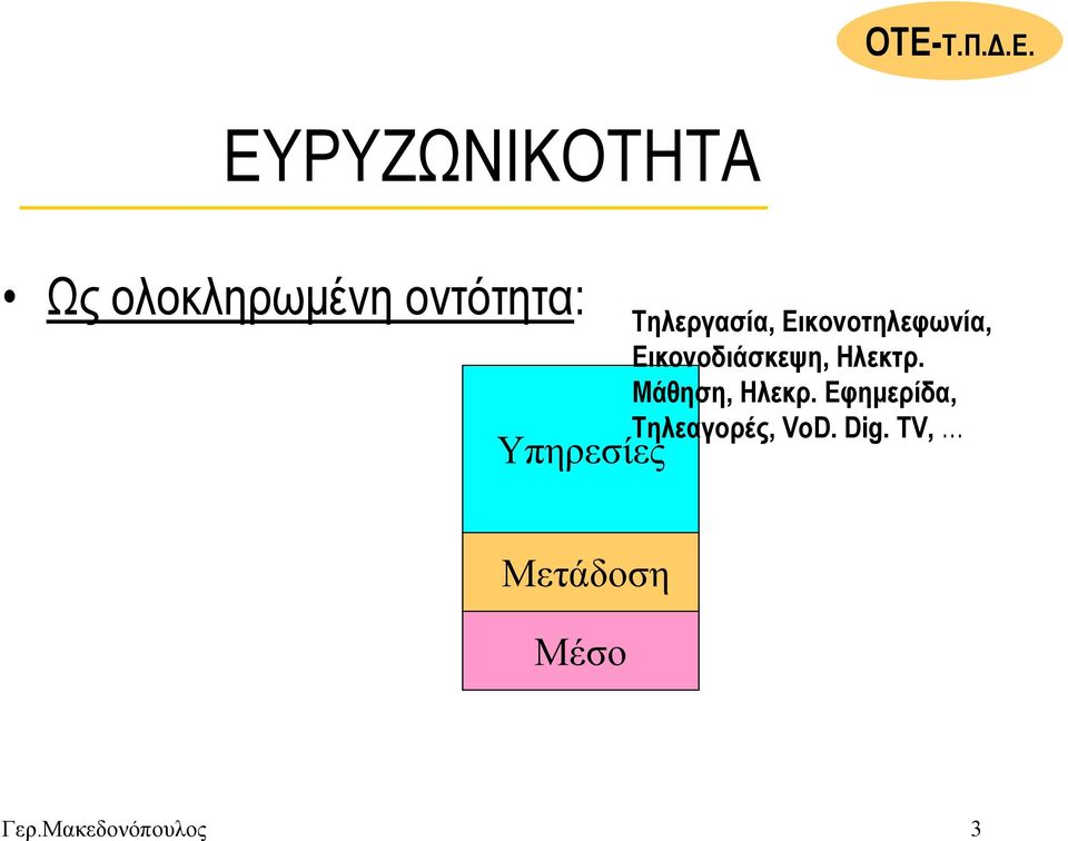 Εικoνοδιάσκεψη, Ηλεκτρ. Μάθηση, Ηλεκρ.