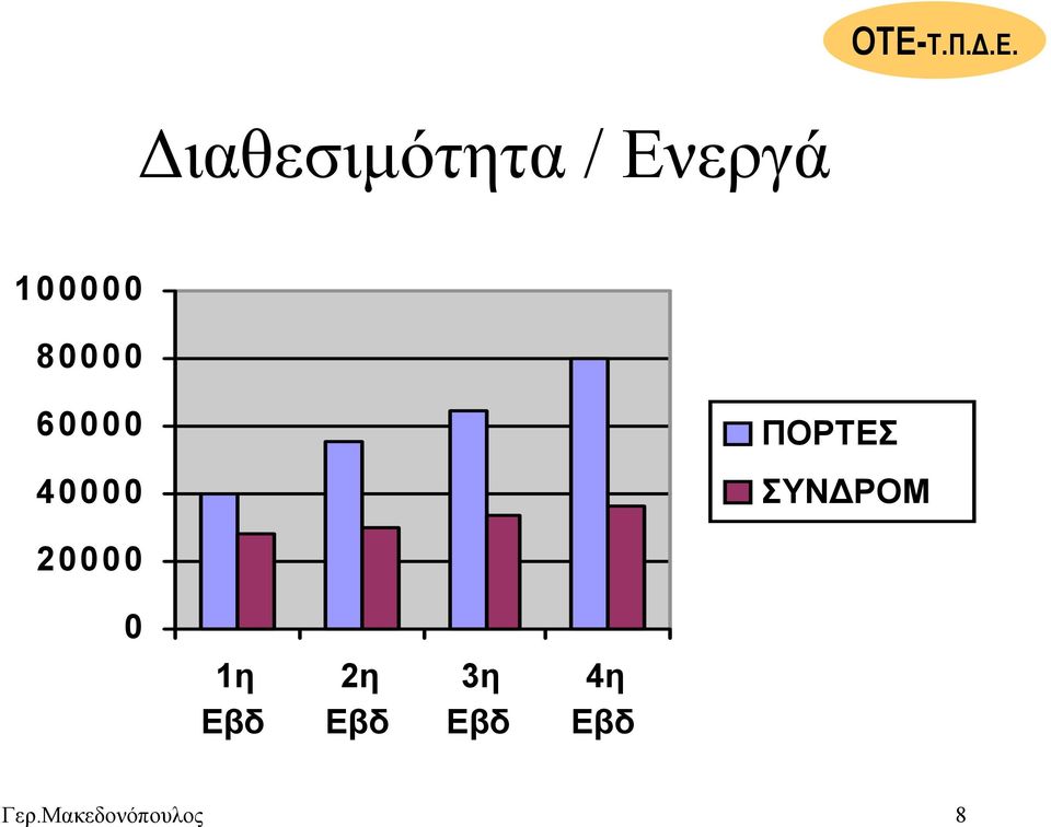 ΡΟΜ 20000 0 1η Εβδ 2η Εβδ 3η