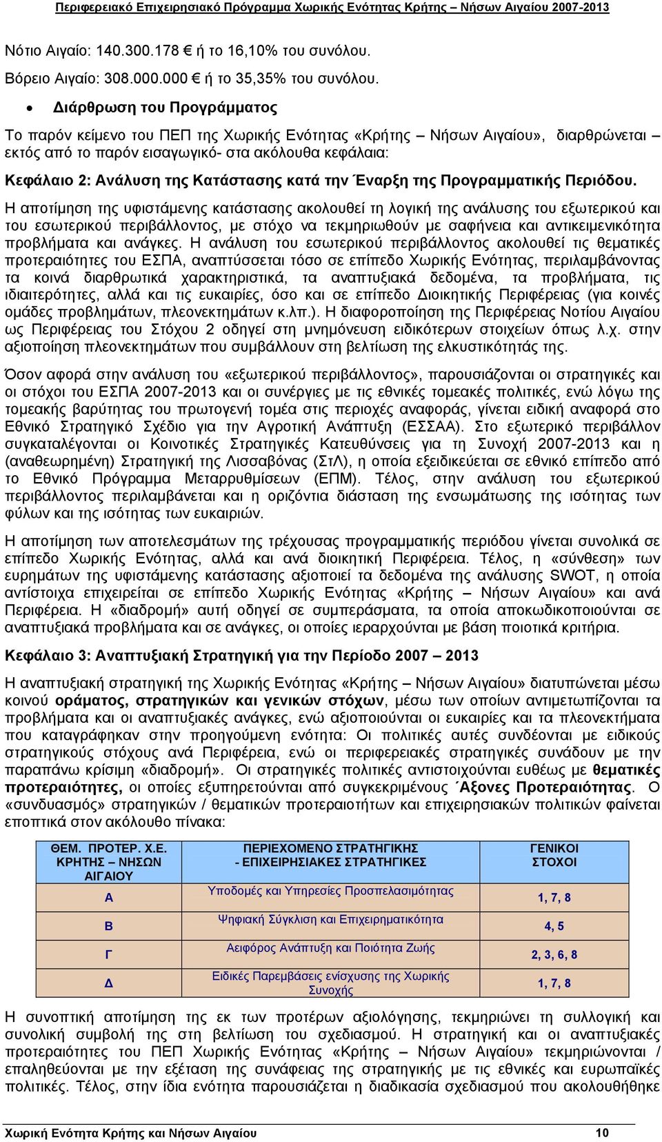 κατά την Έναρξη της Προγραμματικής Περιόδου.