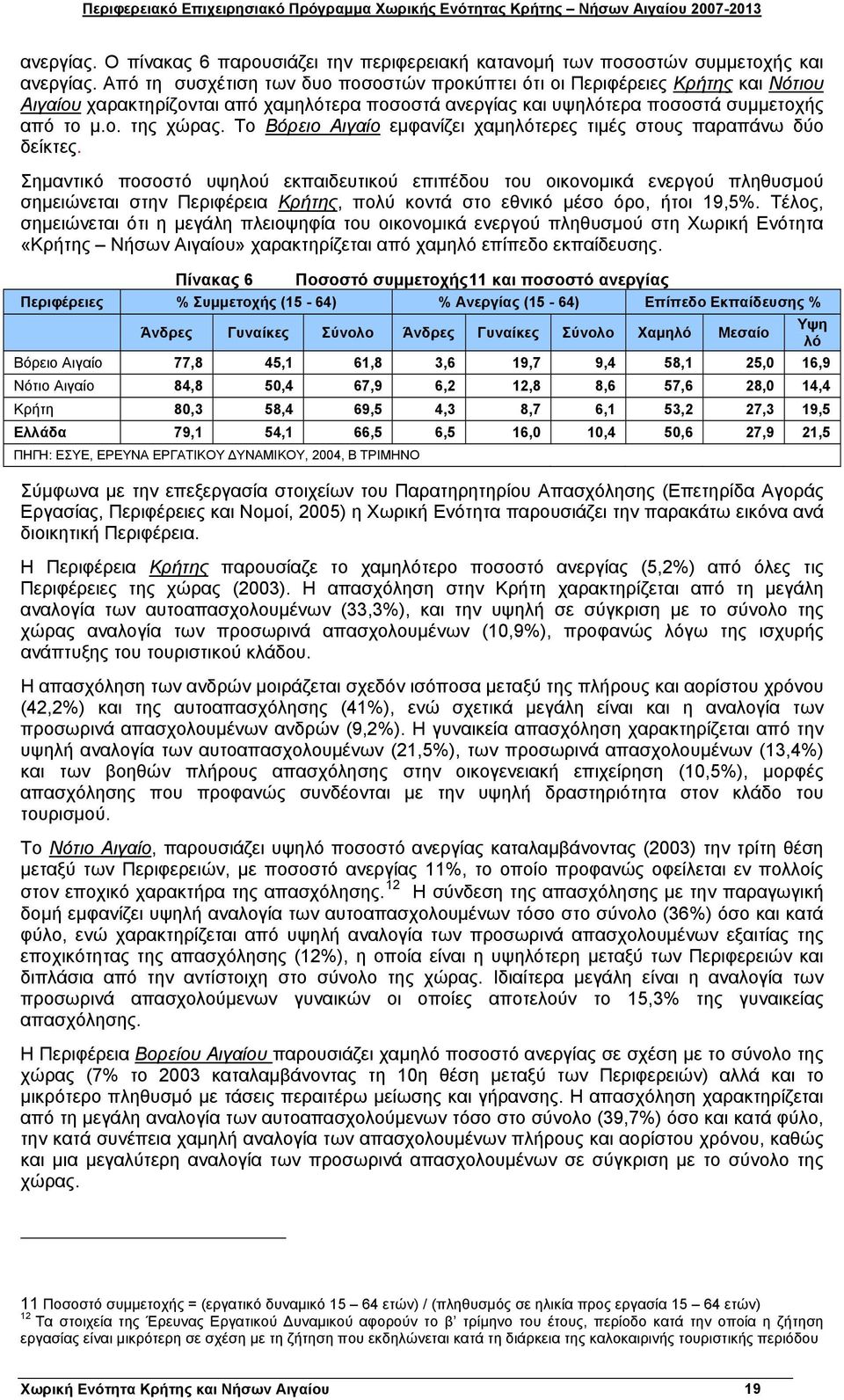 Το Βόρειο Αιγαίο εμφανίζει χαμηλότερες τιμές στους παραπάνω δύο δείκτες.