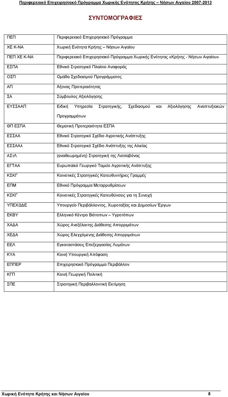 Προγραμμάτων ΘΠ ΕΣΠΑ ΕΣΣΑΑ ΕΣΣΑΑλ ΑΣτΛ ΕΓΤΑΑ ΚΣΚΓ ΕΠΜ ΚΣΚΓ ΥΠΕΧΩΔΕ ΕΚΒΥ ΧΑΔΑ ΧΕΔΑ ΕΕΛ ΚΥΑ ΕΠΠΕΡ ΚΓΠ ΣΠΕ Θεματική Προτεραιότητα ΕΣΠΑ Εθνικό Στρατηγικό Σχέδιο Αγροτικής Ανάπτυξης Εθνικό Στρατηγικό