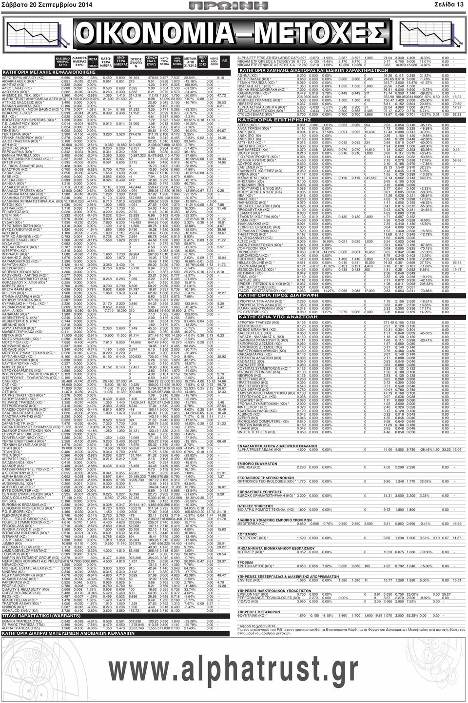 070-13.16% 0.00 - ΑΚΡΙΤΑΣ (ΚΟ) * 0.325 0.000 0.00% 0 4.23 0.100 0.325 160.00% 0.00 - ΑΛΚΟ ΕΛΛΑΣ (ΚΟ) 0.600 0.030 5.26% 0.580 0.608 2,095 3.00 0.554 2.530-61.29% 0.00 - ΑΛΟΥΜΥΛ (ΚΟ) * 0.282-0.010-3.