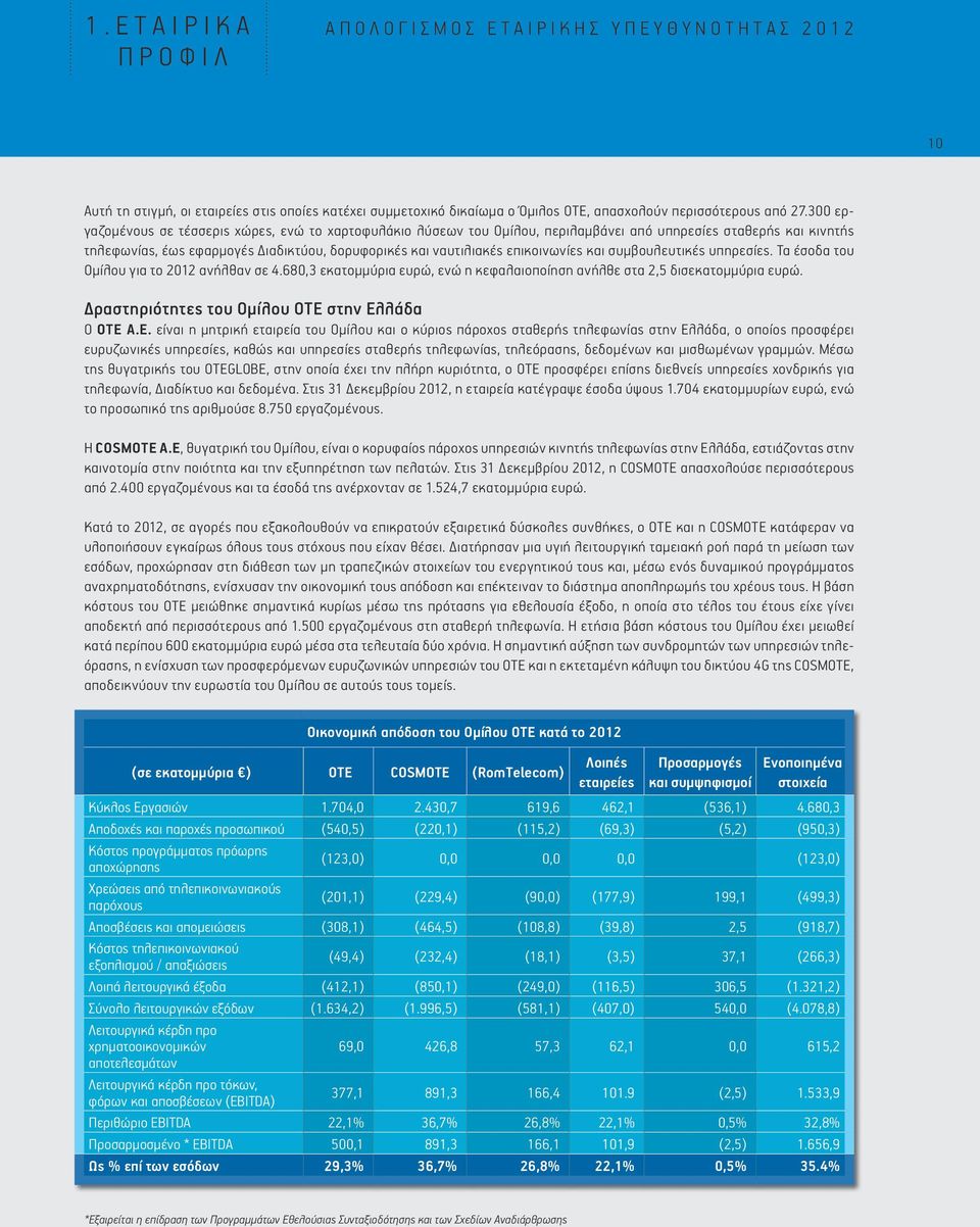 επικοινωνίες και συμβουλευτικές υπηρεσίες. Τα έσοδα του Ομίλου για το 2012 ανήλθαν σε 4.680,3 εκατομμύρια ευρώ, ενώ η κεφαλαιοποίηση ανήλθε στα 2,5 δισεκατομμύρια ευρώ.