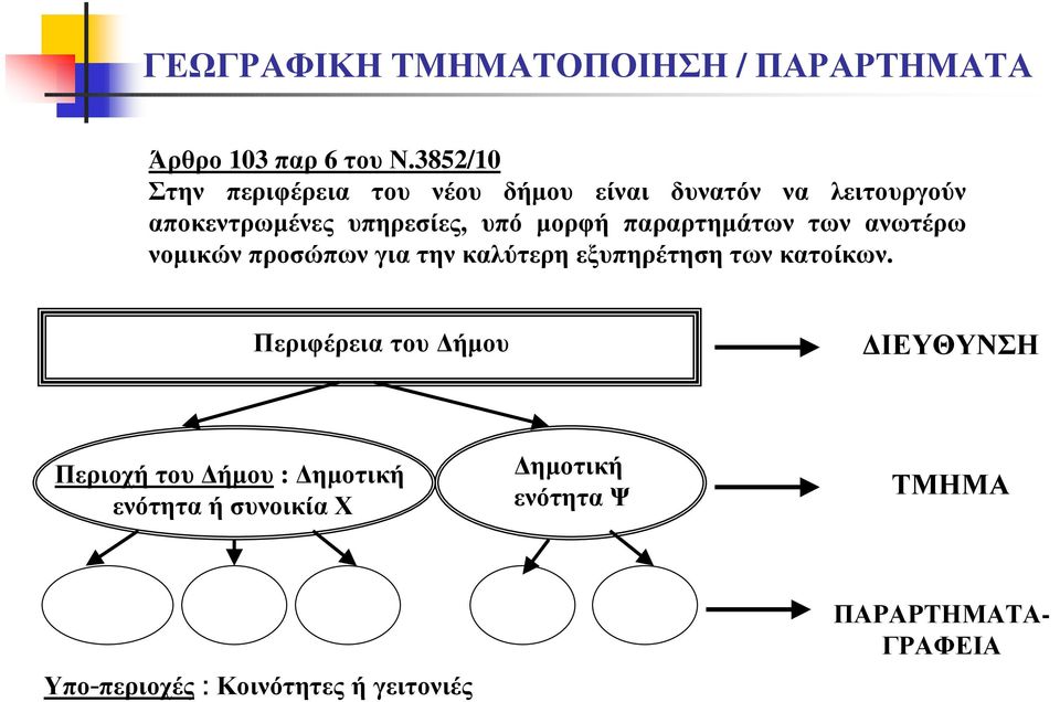 µορφή παραρτηµάτων των ανωτέρω νοµικώνπροσώπωνγιατηνκαλύτερηεξυπηρέτησητωνκατοίκων.