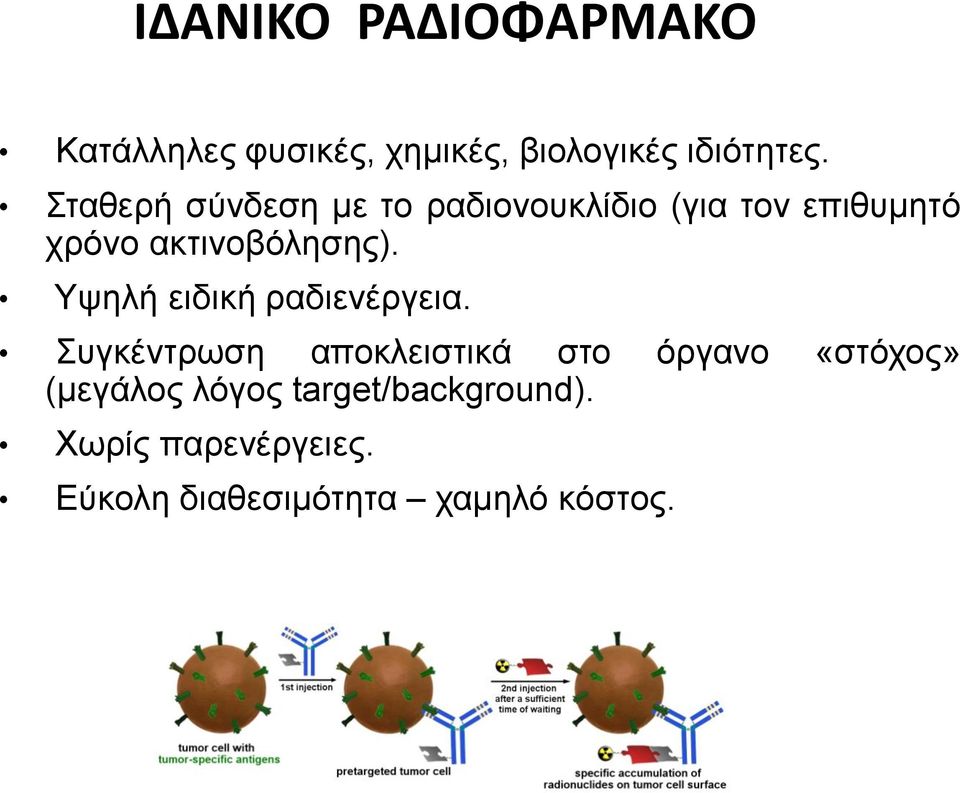 Υψηλή ειδική ραδιενέργεια.