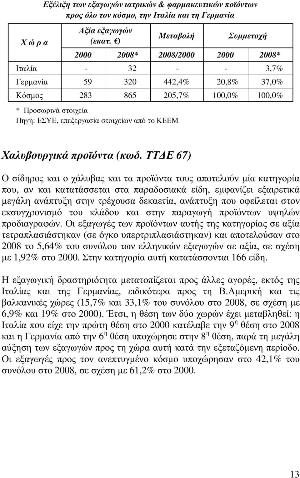 ΚΕΕΜ Συµµετοχή Χαλυβουργικά προϊόντα (κωδ.