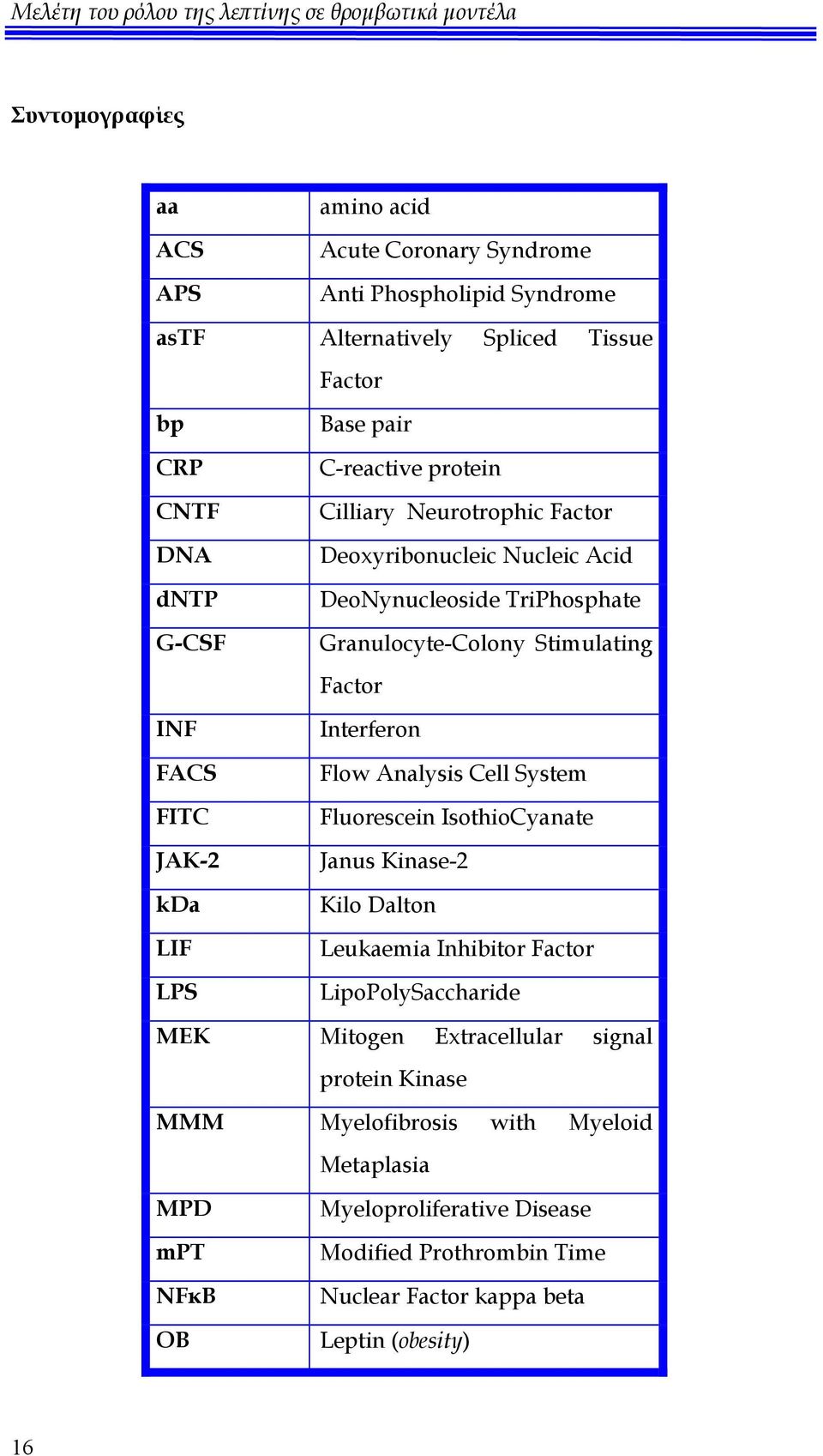 Factor Interferon Flow Analysis Cell System Fluorescein IsothioCyanate Janus Kinase-2 Kilo Dalton Leukaemia Inhibitor Factor LipoPolySaccharide MEK Mitogen Extracellular