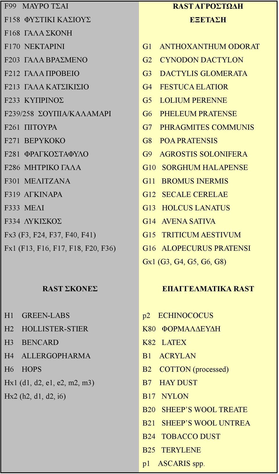 AGROSTIS SOLONIFERA F286 ΜΗΤΡΙΚΟ ΓΑΛΑ G10 SORGHUM HALAPENSE F301 ΜΕΛΙΤΖΑΝΑ G11 BROMUS INERMIS F319 ΑΓΚΙΝΑΡΑ G12 SECALE CERELAE F333 ΜΕΛΙ G13 HOLCUS LANATUS F334 ΛΥΚΙΣΚΟΣ G14 AVENA SATIVA Fx3 (F3,