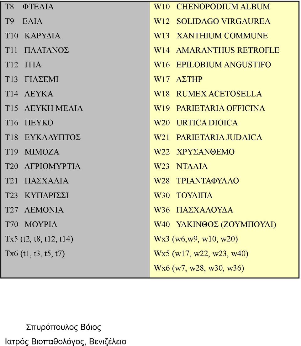 ΜΙΜΟΖΑ W22 ΧΡΥΣΑΝΘΕΜΟ T20 ΑΓΡΙΟΜΥΡΤΙΑ W23 ΝΤΑΛΙΑ T21 ΠΑΣΧΑΛΙΑ W28 ΤΡΙΑΝΤΑΦΥΛΛΟ T23 ΚΥΠΑΡΙΣΣΙ W30 ΤΟΥΛΙΠΑ T27 ΛΕΜΟΝΙΑ W36 ΠΑΣΧΑΛΟΥΔΑ T70 ΜΟΥΡΙΑ W40 ΥΑΚΙΝΘΟΣ