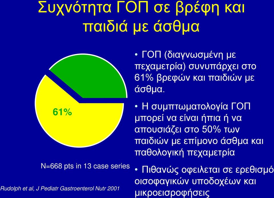 61% N=668 pts in 13 case series Rudolph et al, J Pediatr Gastroenterol Nutr 2001 Η συμπτωματολογία