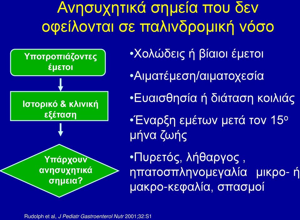 Χολώδεις ή βίαιοι έμετοι Αιματέμεση/αιματοχεσία Ευαισθησία ή διάταση κοιλιάς Έναρξη εμέτων